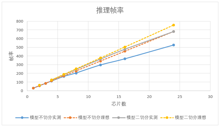 推理帧率1