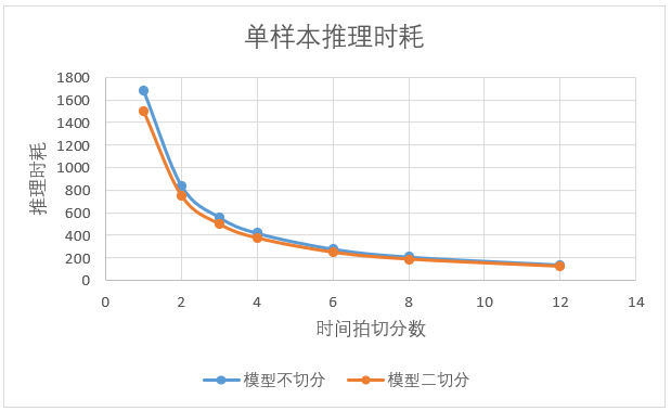 推理帧率1