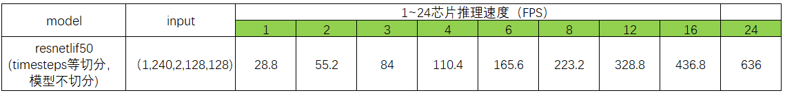 测试结果1