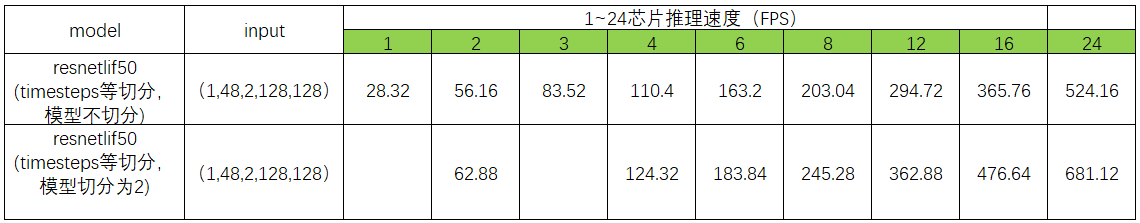 测试结果1
