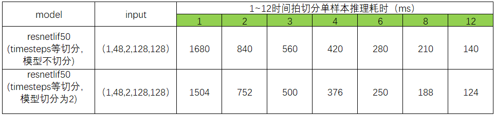 测试结果1