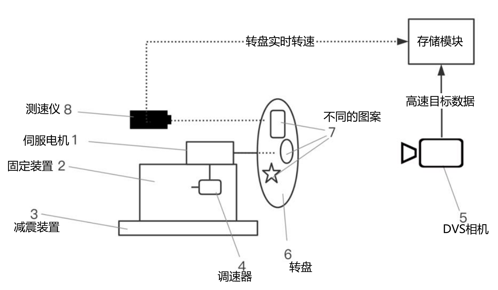 高速移动目标数据采集装置