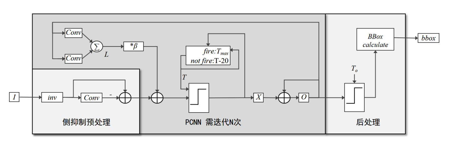 pcnn_de算法流程图